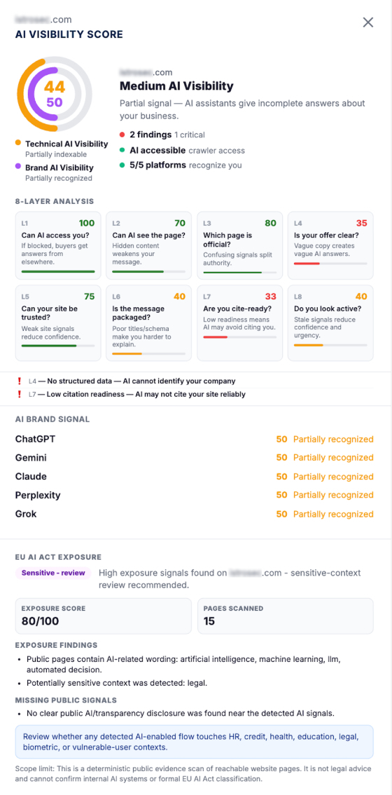 AI Readiness Check — anonymized sample output